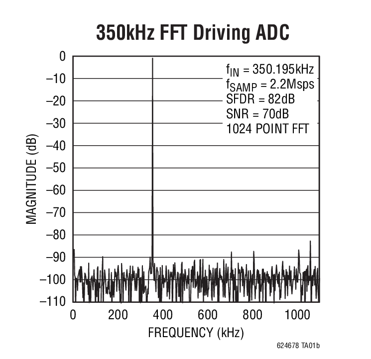 LTC6247Ӧͼ